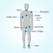 Anti-Chafing Skin Protection Balm Stick