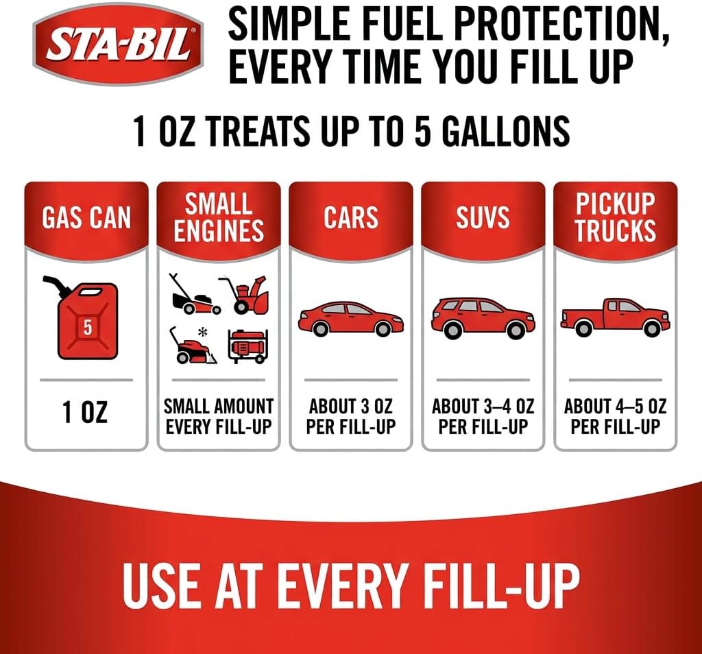 In-Season Fuel System Treatment & Injector Cleaner – 32 oz