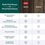 150-Gallon Deck Box