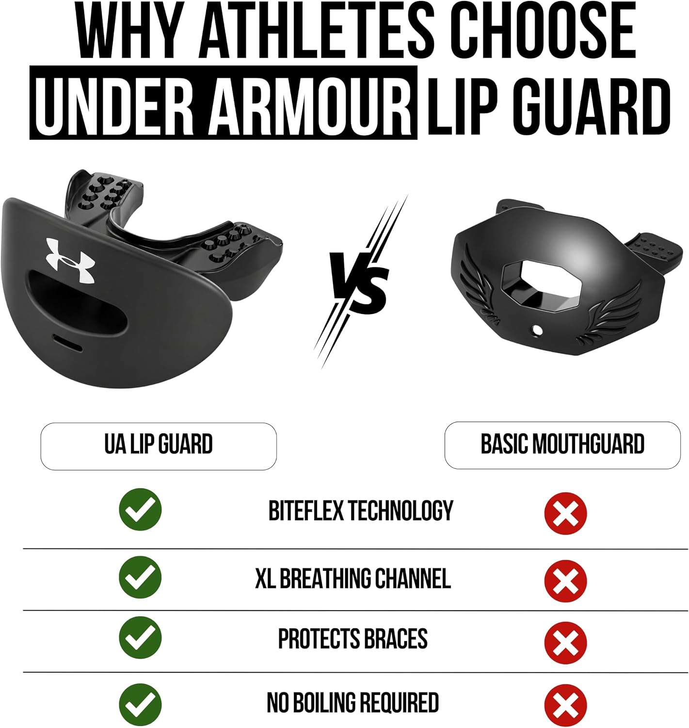 Protective Airflow Sports Lip Guard