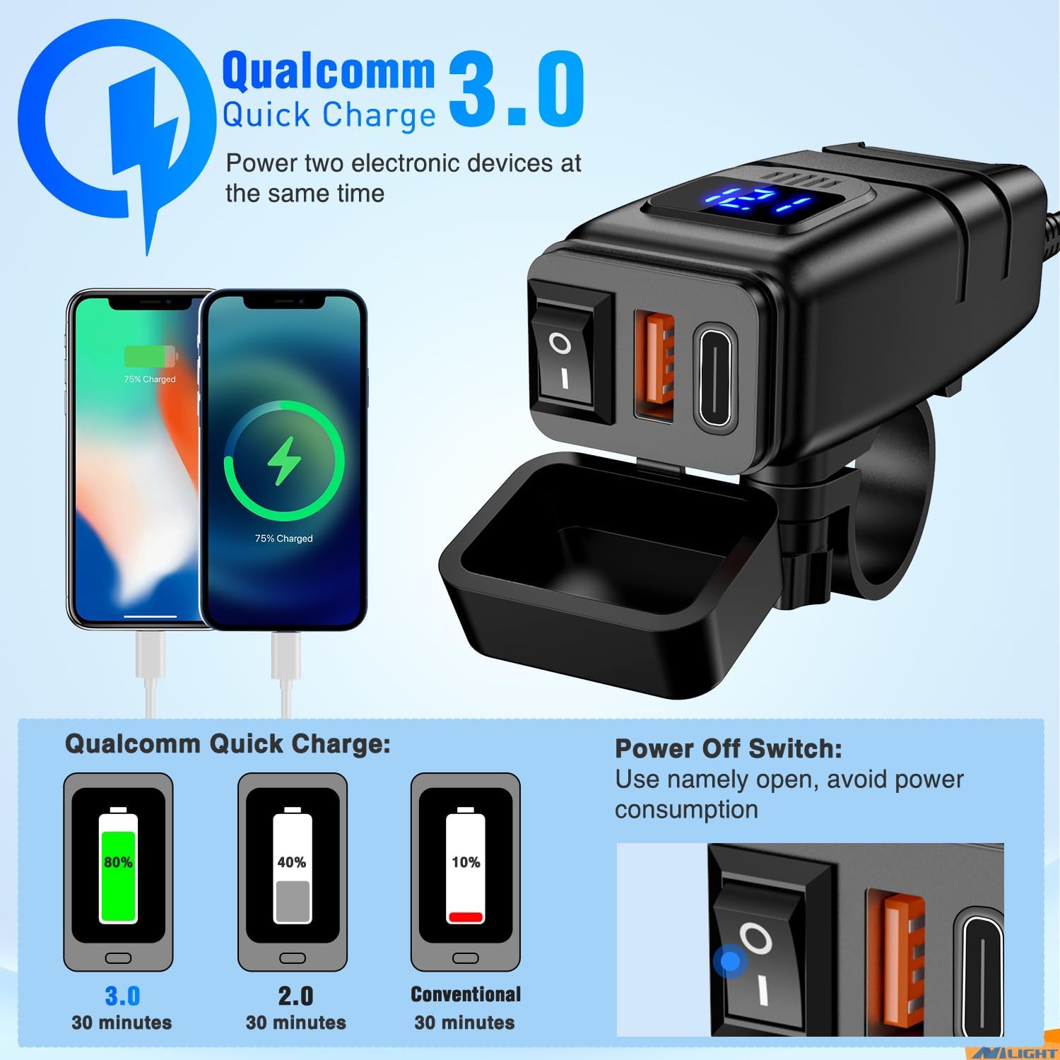 Waterproof Motorcycle USB-C Charger with Voltmeter & Switch