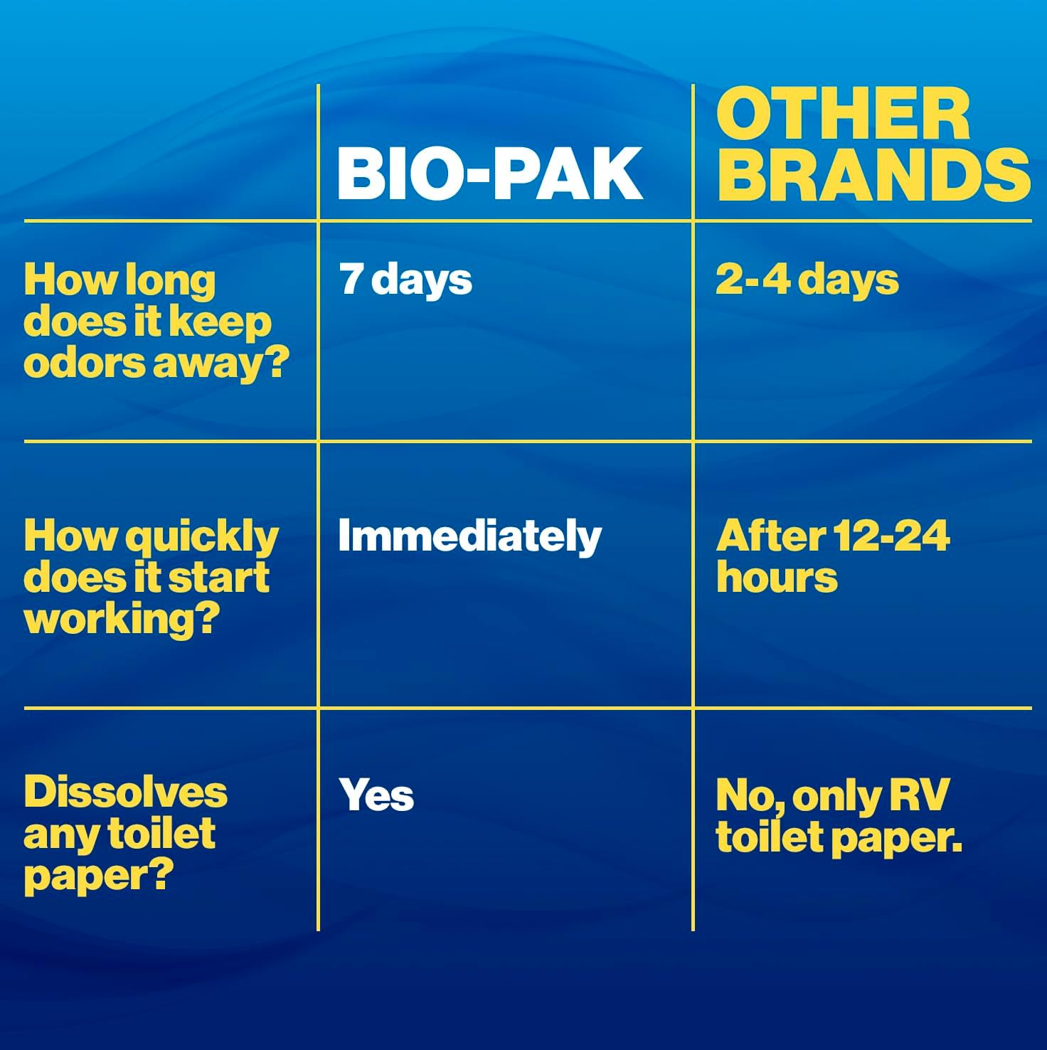 Walex Bio-Pak Black Holding Tank Deodorizer Drop-Ins – Alpine Fresh, 10-Pack