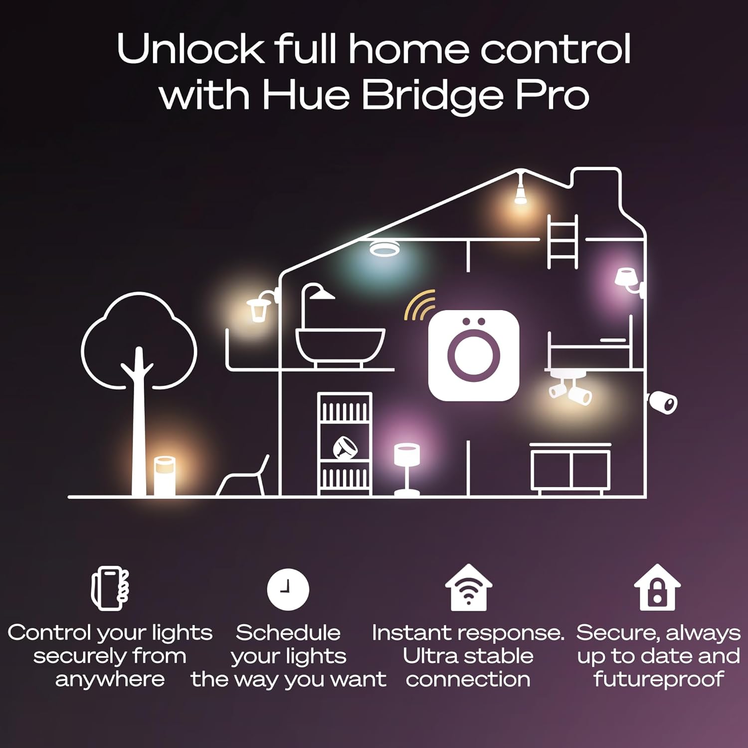 Smart Lighting Bridge Hub System