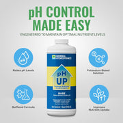 Liquid pH Up