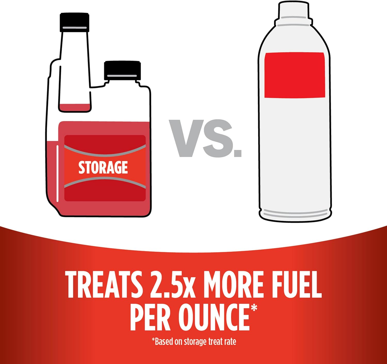 STA-BIL Storage Fuel Stabilizer – 16 Oz, Treats 40 Gallons