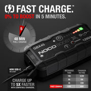 NOCO Boost GBX45 1250A UltraSafe Lithium Jump Starter
