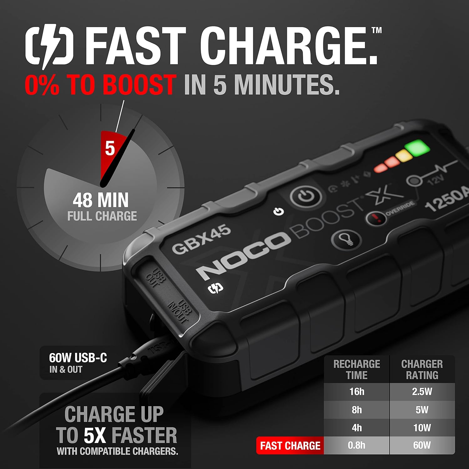 NOCO Boost GBX45 1250A UltraSafe Lithium Jump Starter