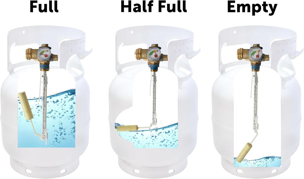 5 lb Steel Propane Tank with Built-In Gauge