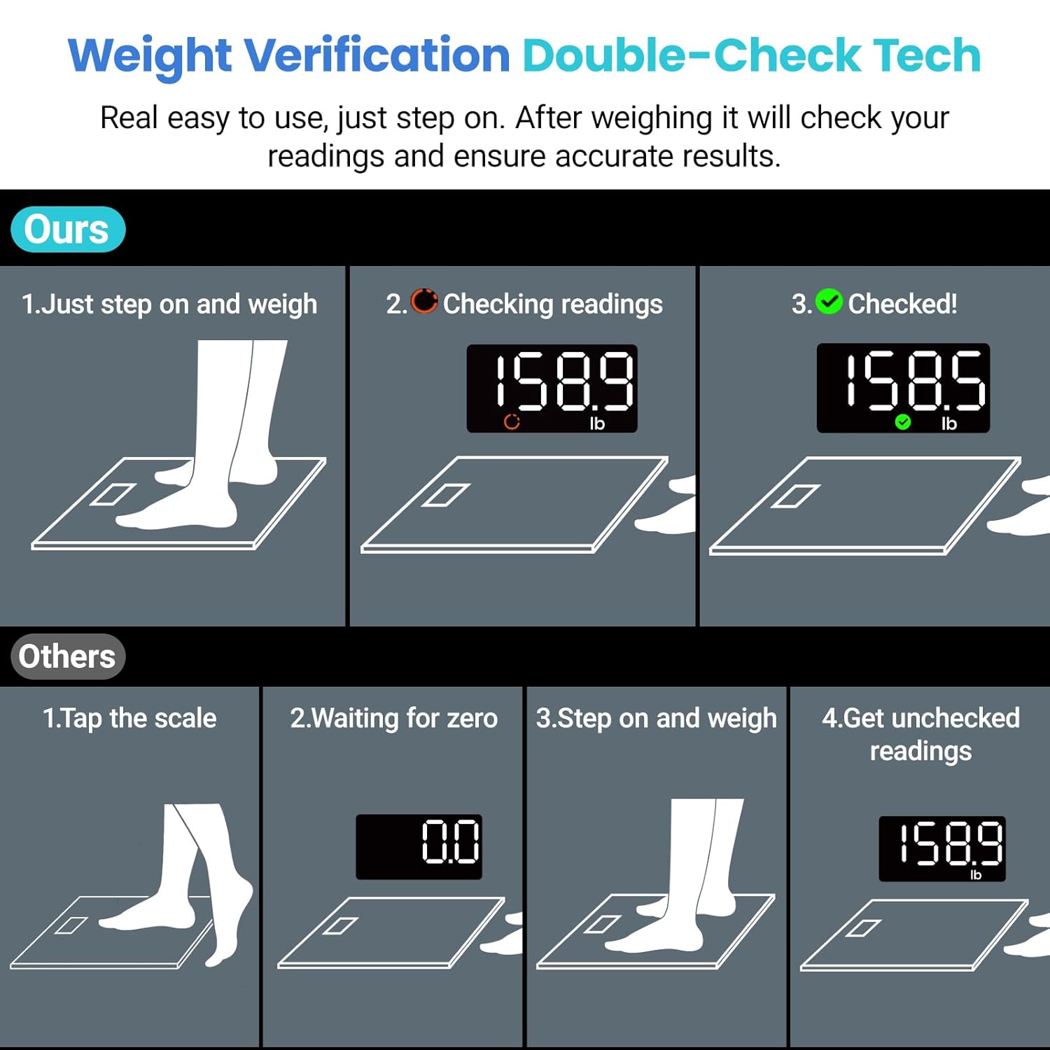 Digital Body Weight Bathroom Scale
