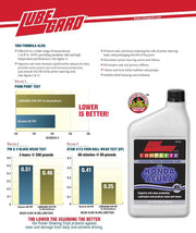 Complete Synthetic Power Steering Fluid – 32 oz