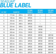 Seaguar Blue Label 100% Fluorocarbon Fishing Leader Line