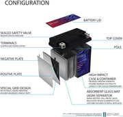 Mighty Max YTX7L-BS 12V 6Ah AGM Motorcycle Battery – 100 CCA