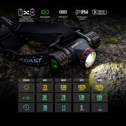 Rechargeable Dual-Power LED Headlamp with Magnetic Base