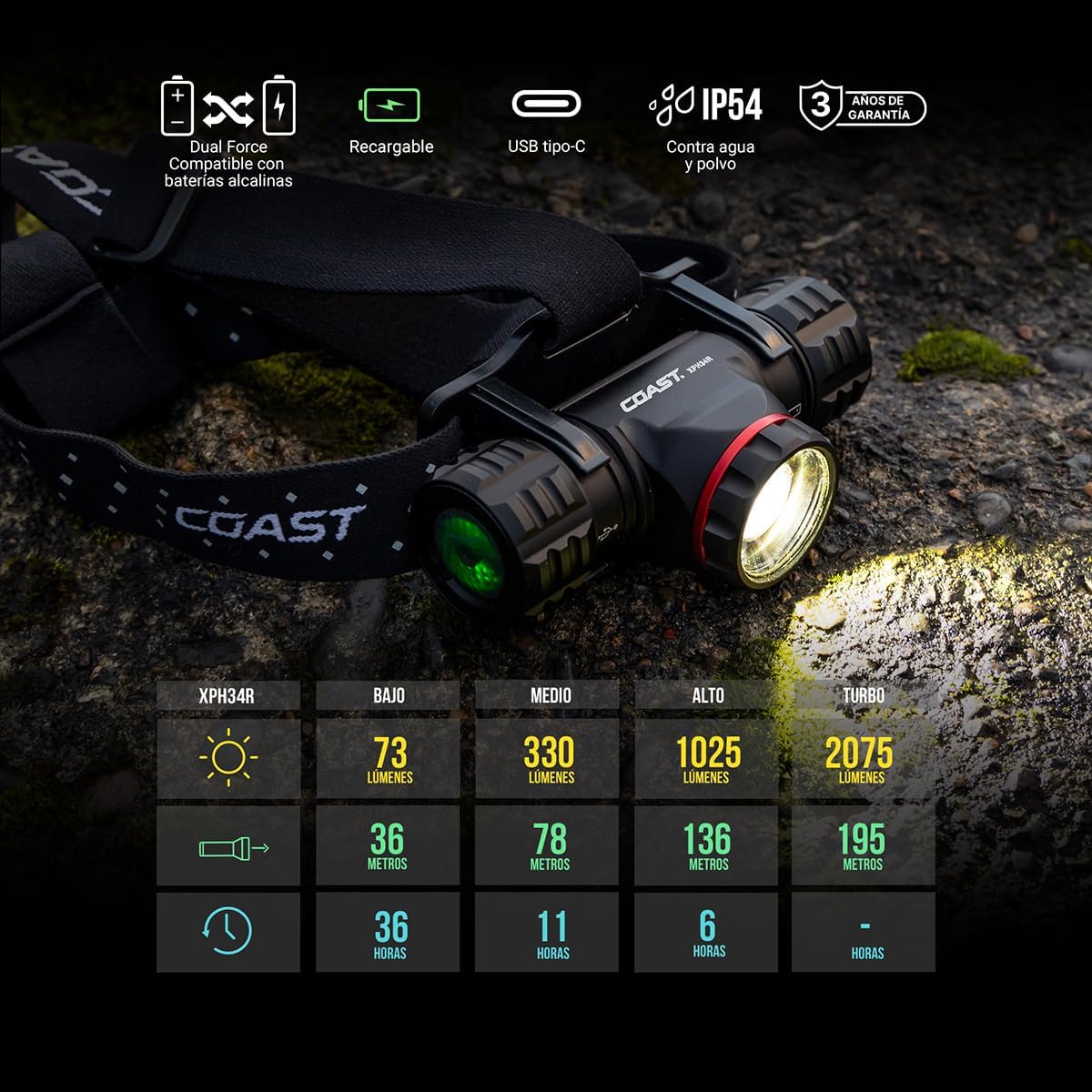 Rechargeable Dual-Power LED Headlamp with Magnetic Base