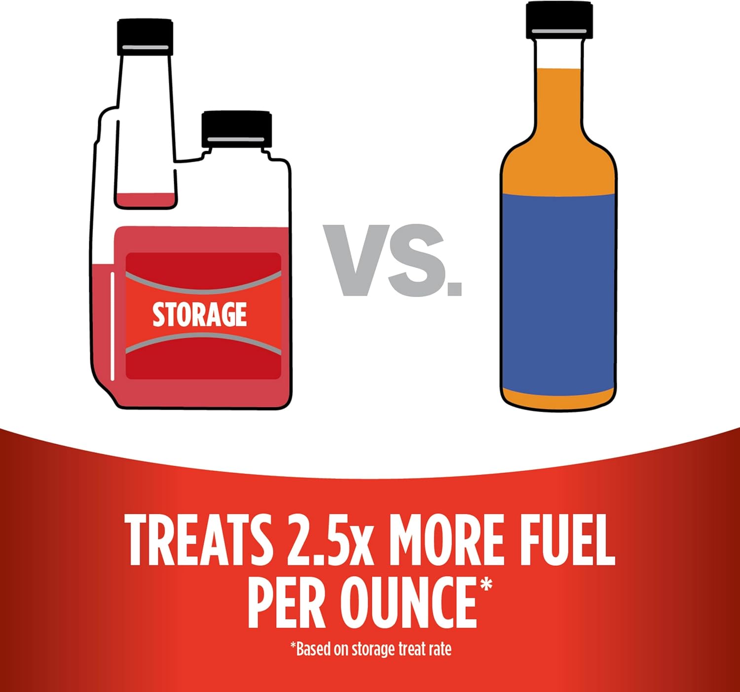 STA-BIL Storage Fuel Stabilizer – 16 Oz, Treats 40 Gallons
