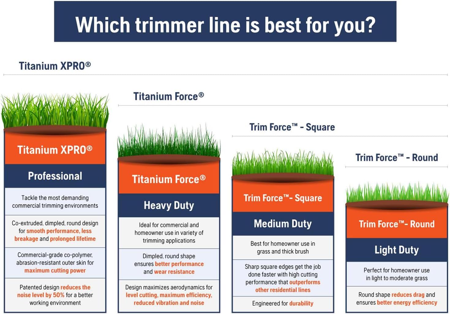 Titanium Trimmer Line
