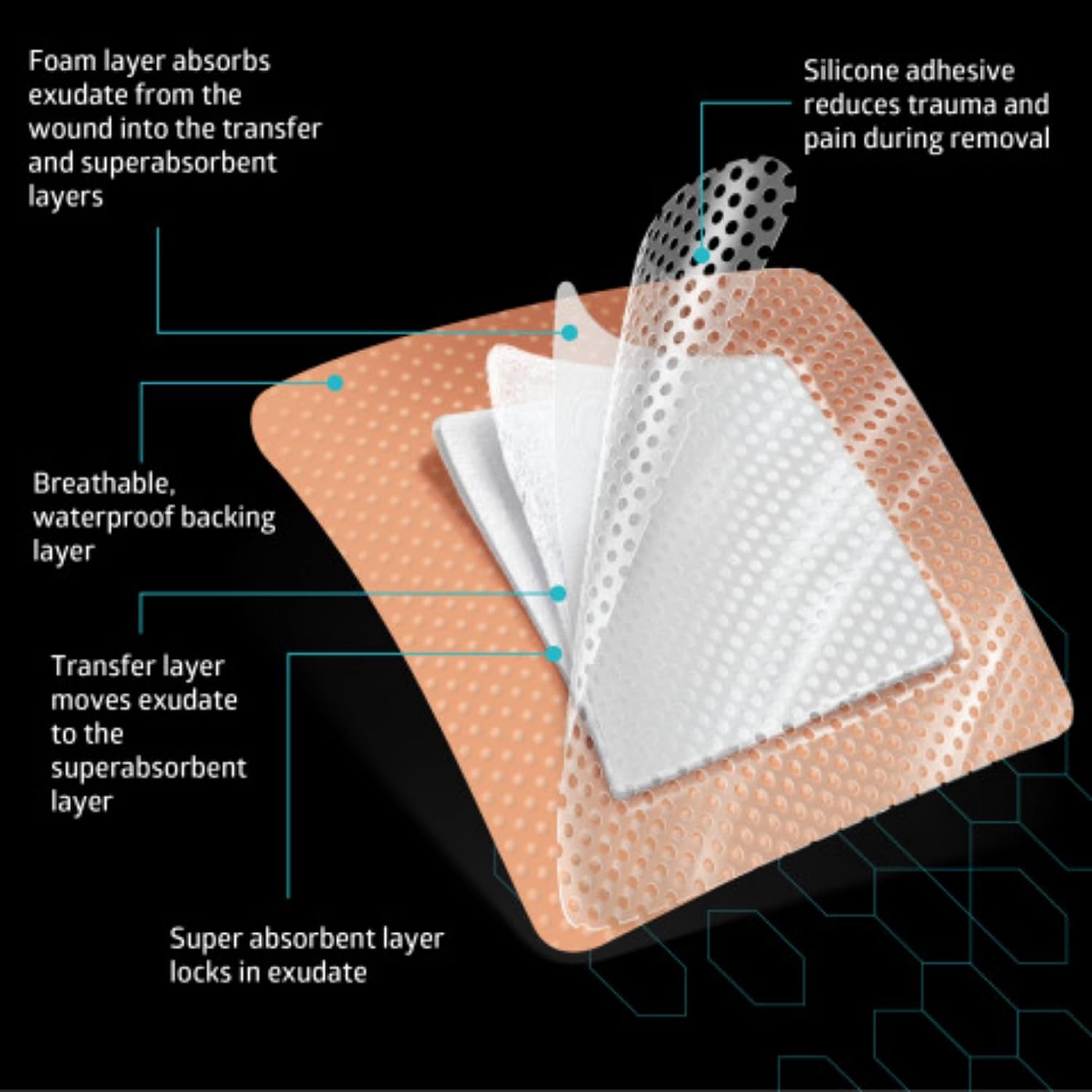 3 x 3 Inch Gentle Foam Wound Dressing