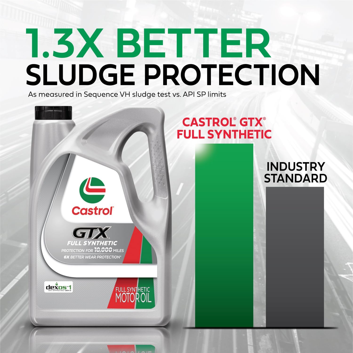 Castrol GTX Full Synthetic 0W-20 Motor Oil – 5 Quarts