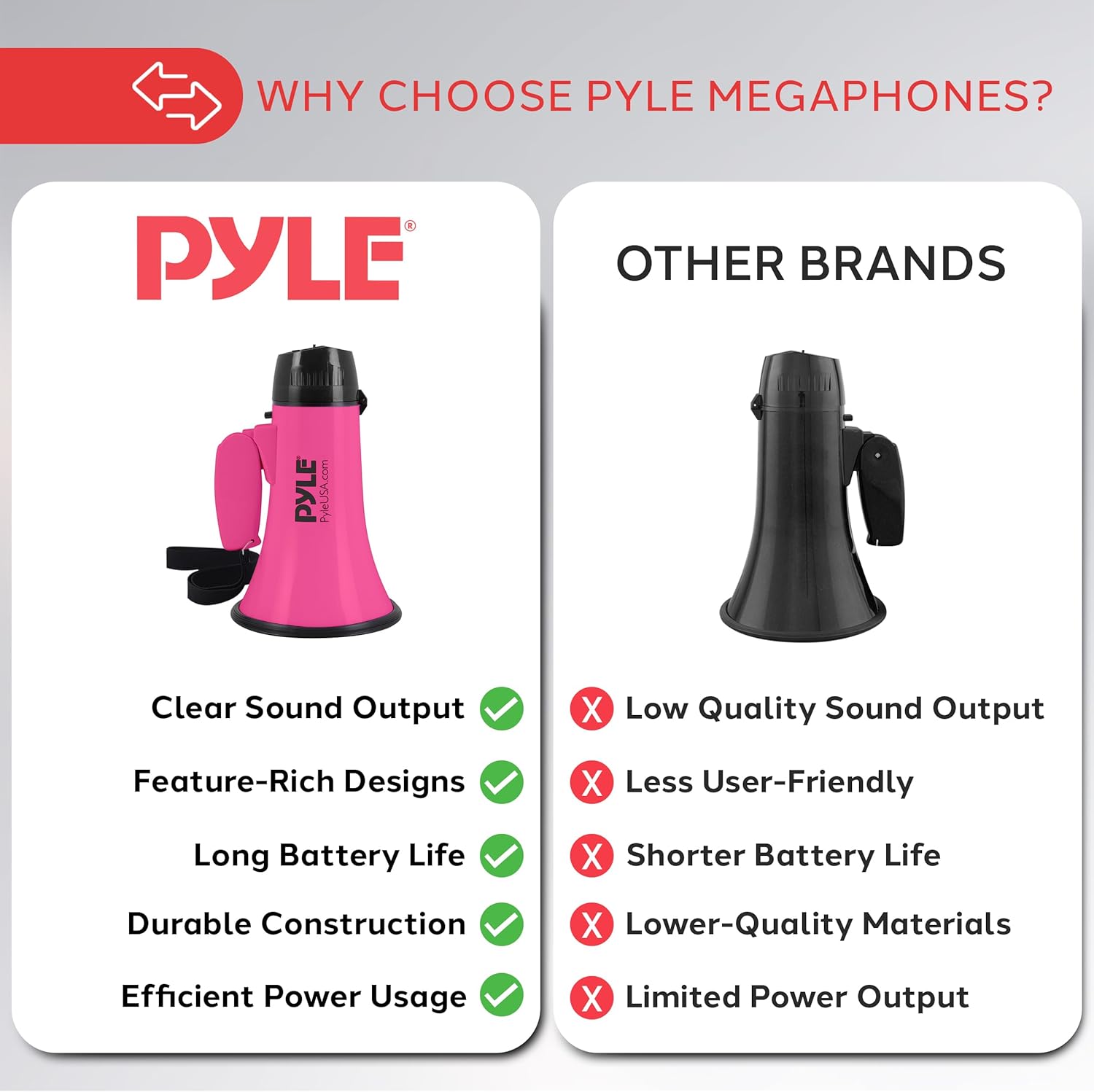Portable Battery-Operated Megaphone Speaker