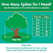 Tree Food Spikes