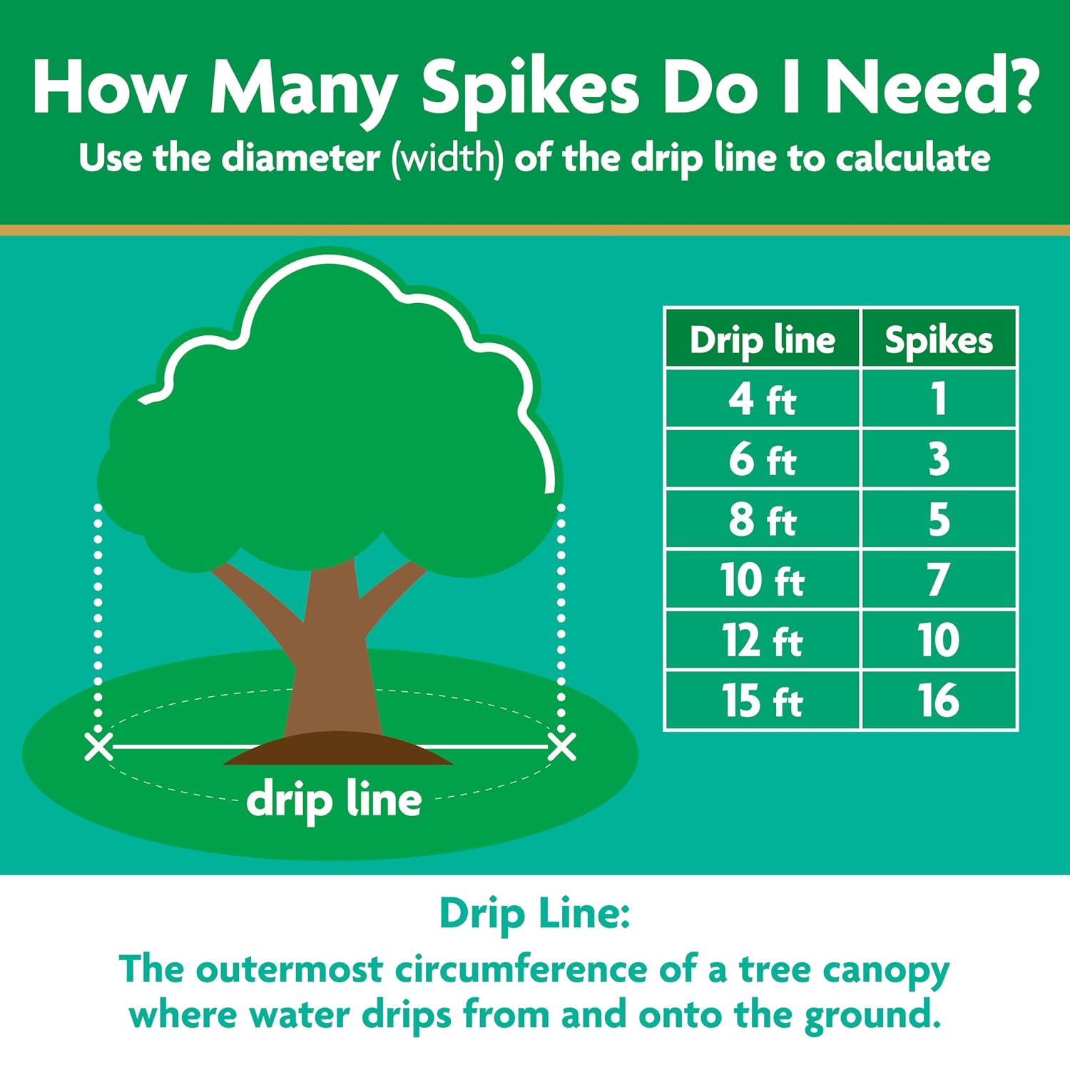 Tree Food Spikes