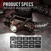 1200 Lumen Rechargeable Dual Power LED Headlamp