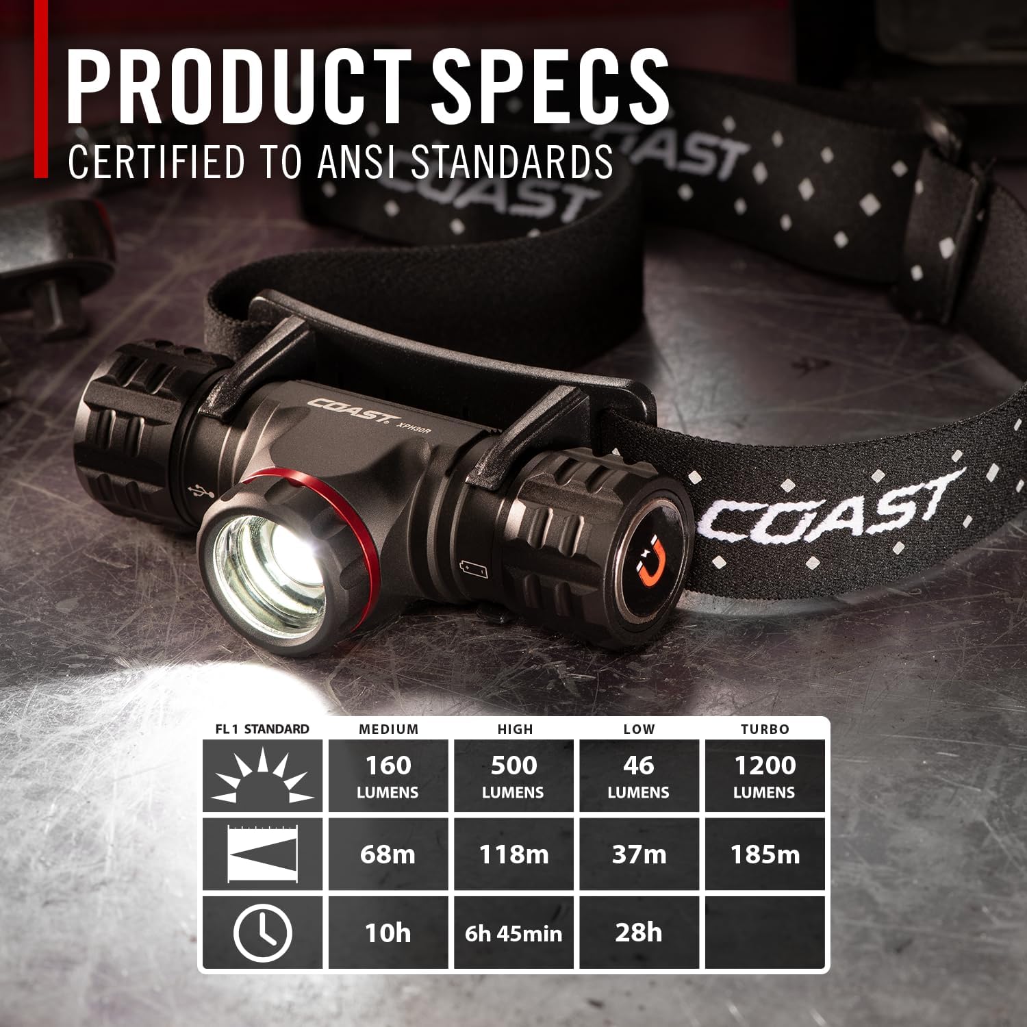 1200 Lumen Rechargeable Dual Power LED Headlamp