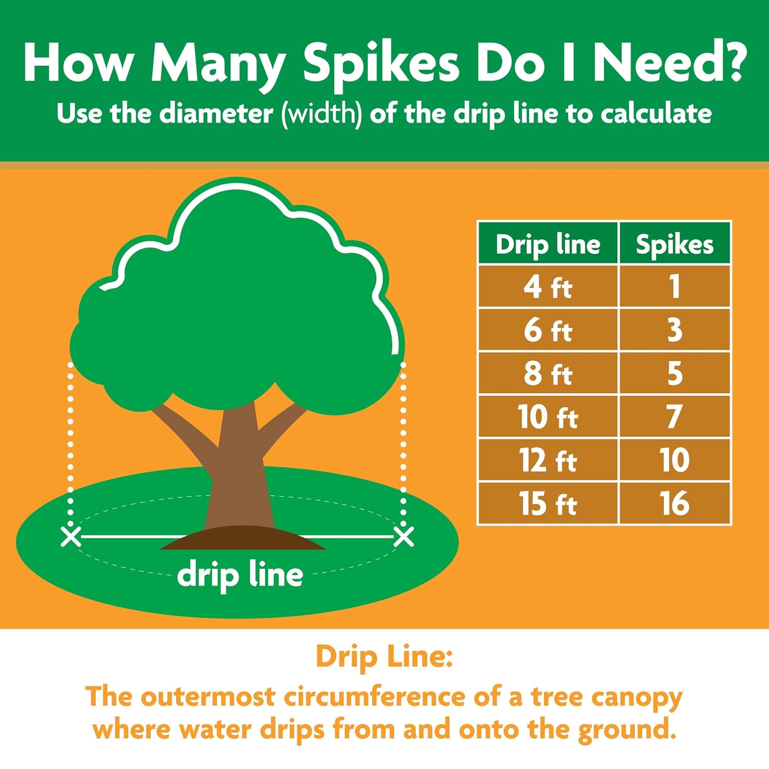 Fruit Tree Food Spikes