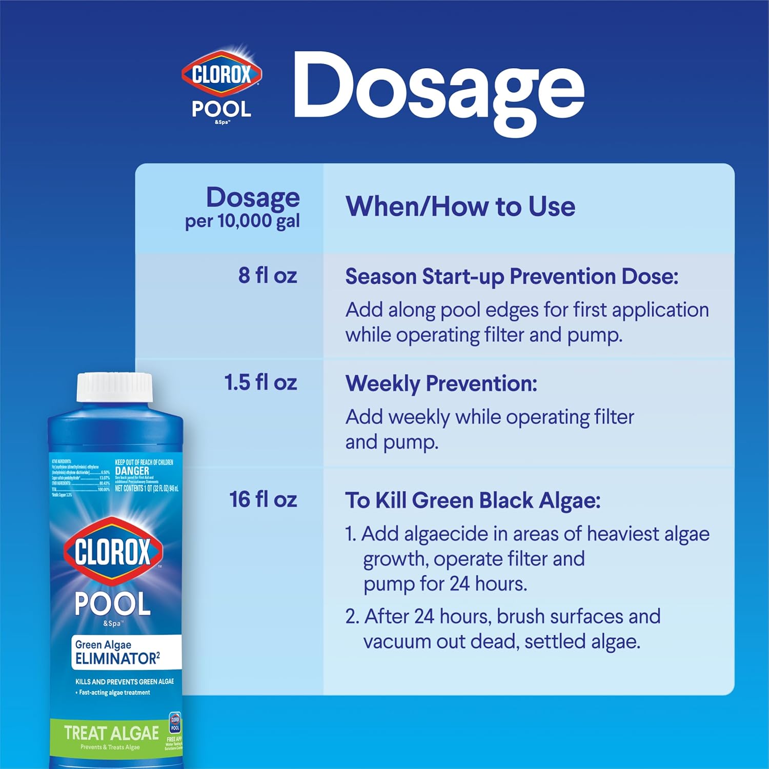 Pool Algaecide
