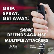Pepper Spray Keychain for Personal Safety