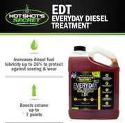 Hot Shot’s Secret Everyday Diesel Treatment EDT – 1 Gallon