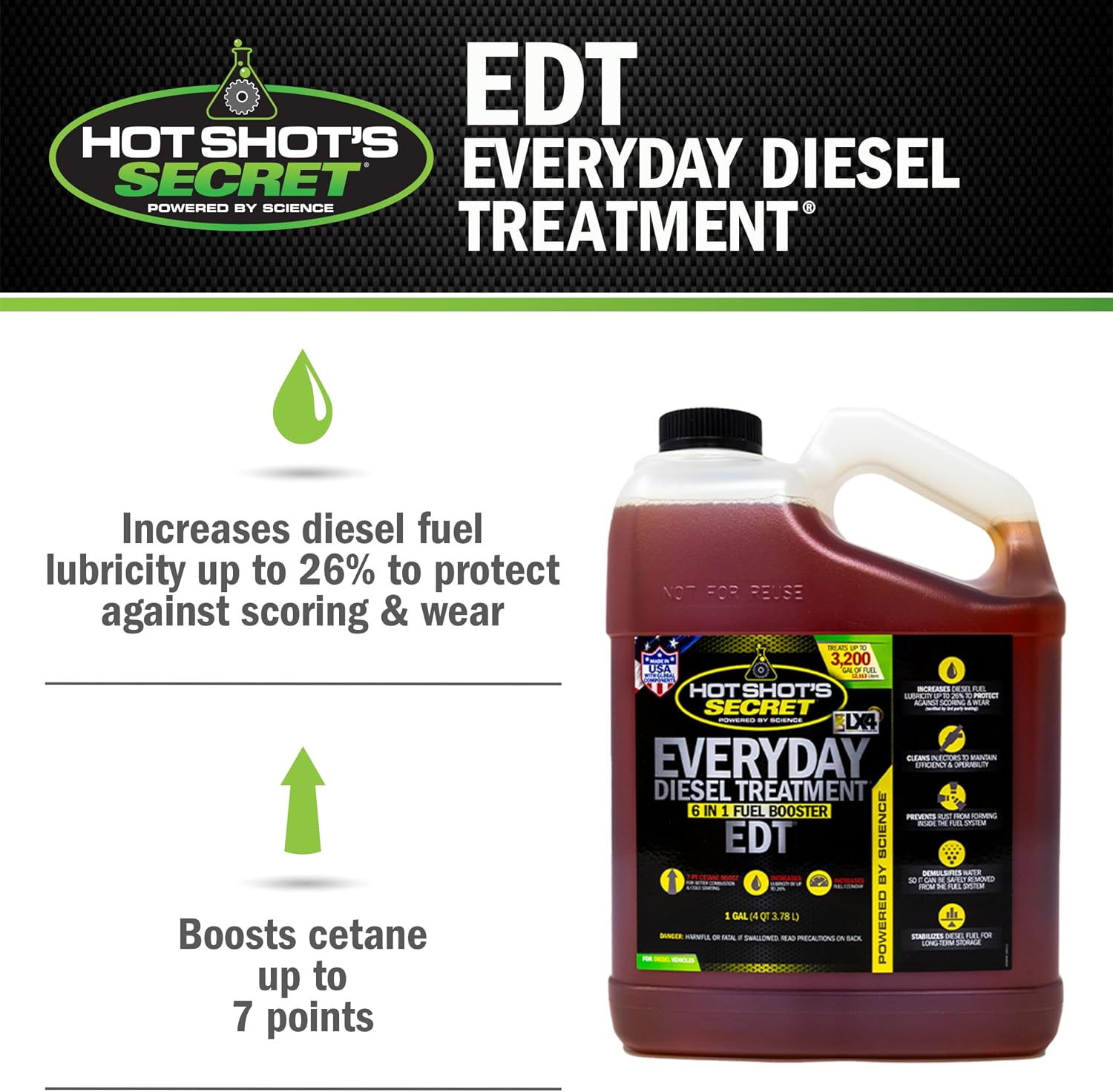 Hot Shot’s Secret Everyday Diesel Treatment EDT – 1 Gallon