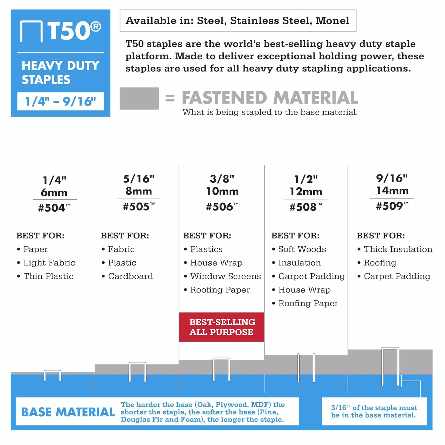 Heavy Duty T50 Staples