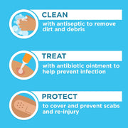 First Aid Antibiotic Ointment