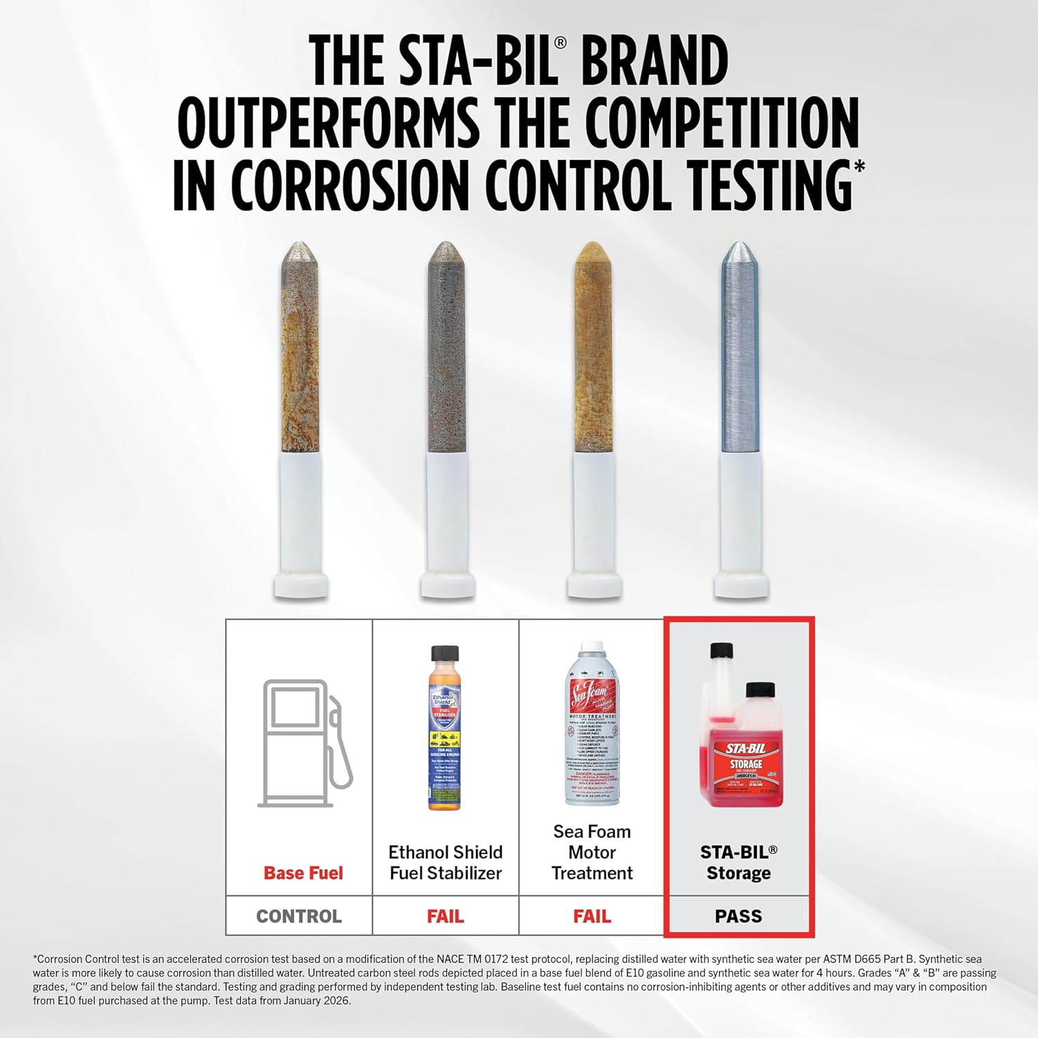 STA-BIL Storage Fuel Stabilizer – 16 Oz, Treats 40 Gallons