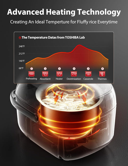 3-Cup Mini Rice Cooker & Steamer