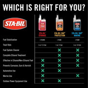 STA-BIL Storage Fuel Stabilizer – 16 Oz, Treats 40 Gallons
