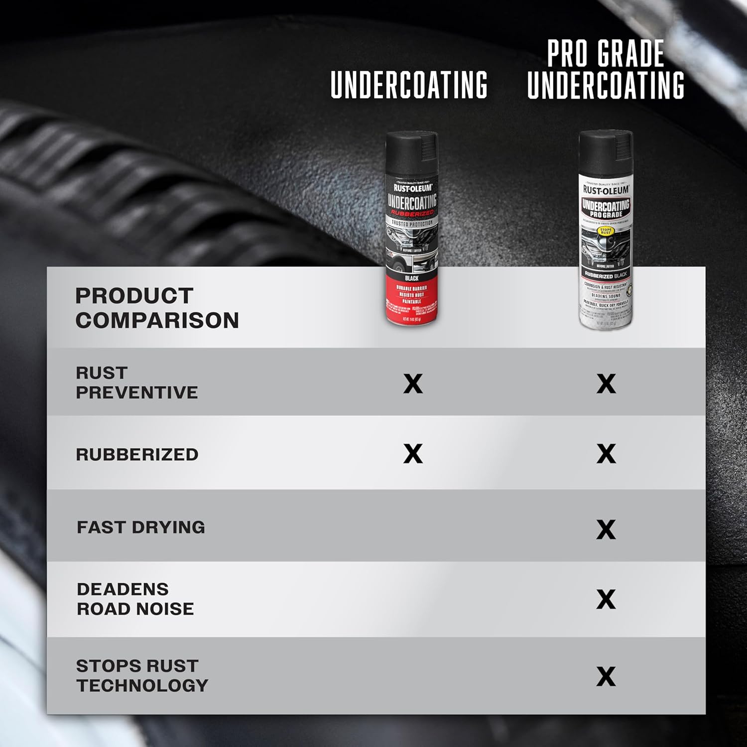 Professional-Grade Rubberized Black Undercoating Spray