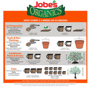 Organic Citrus Fertilizer