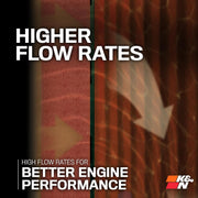 20,000-Mile High-Capacity Engine Oil Filter