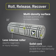 CORE Foam Massage Roller