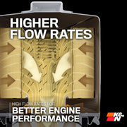 Premium Spin-On Oil Filter with Wrench-Off Nut – Up to 20,000 Miles