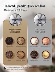 Rechargeable Electric Grinder Set