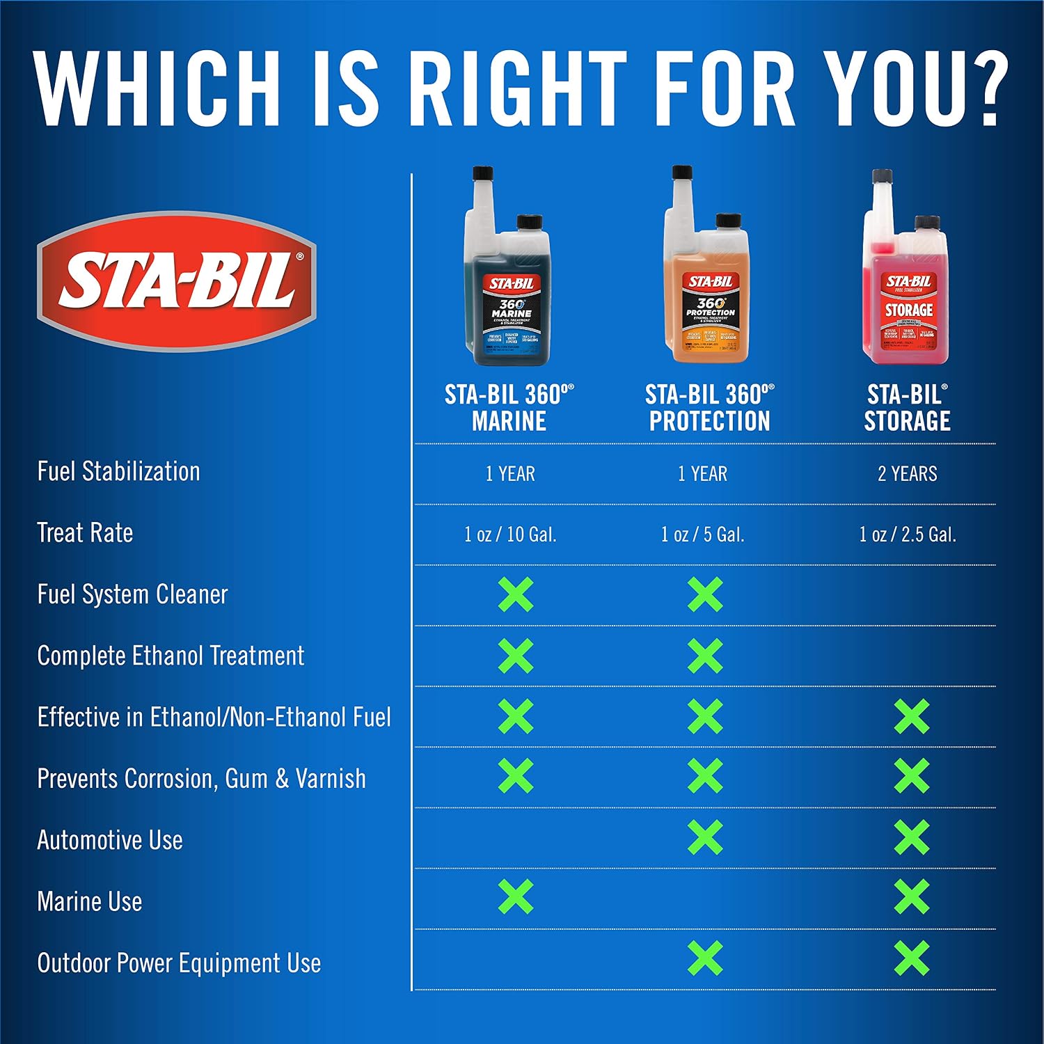 STA-BIL 360 Marine Fuel System Treatment – 32 Oz