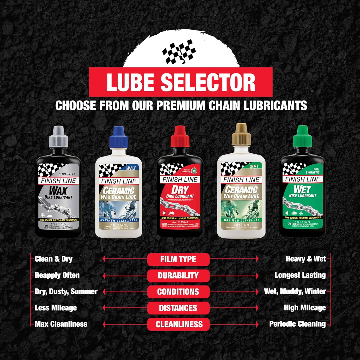 Dry Bike Chain Lubricant