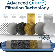 Camco TastePURE RV Water Filter – 2-Pack, 6-Step GAC & KDF Filtration