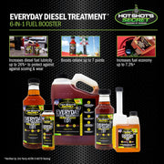 Hot Shot’s Secret Everyday Diesel Treatment EDT – 1 Gallon