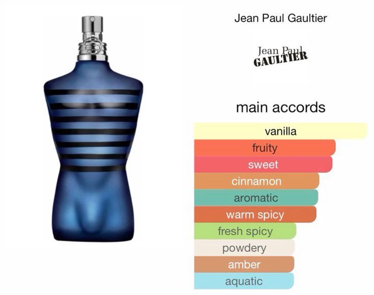 Jean Paul Gaultier Le Male Ultra Elixir Parfum 125ml - image 3