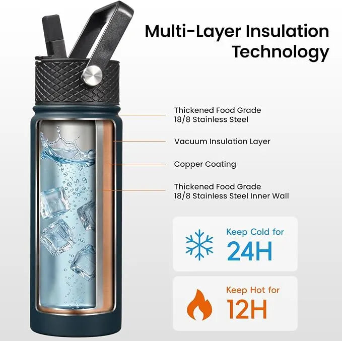 Insulated Stainless Steel Sports Bottle