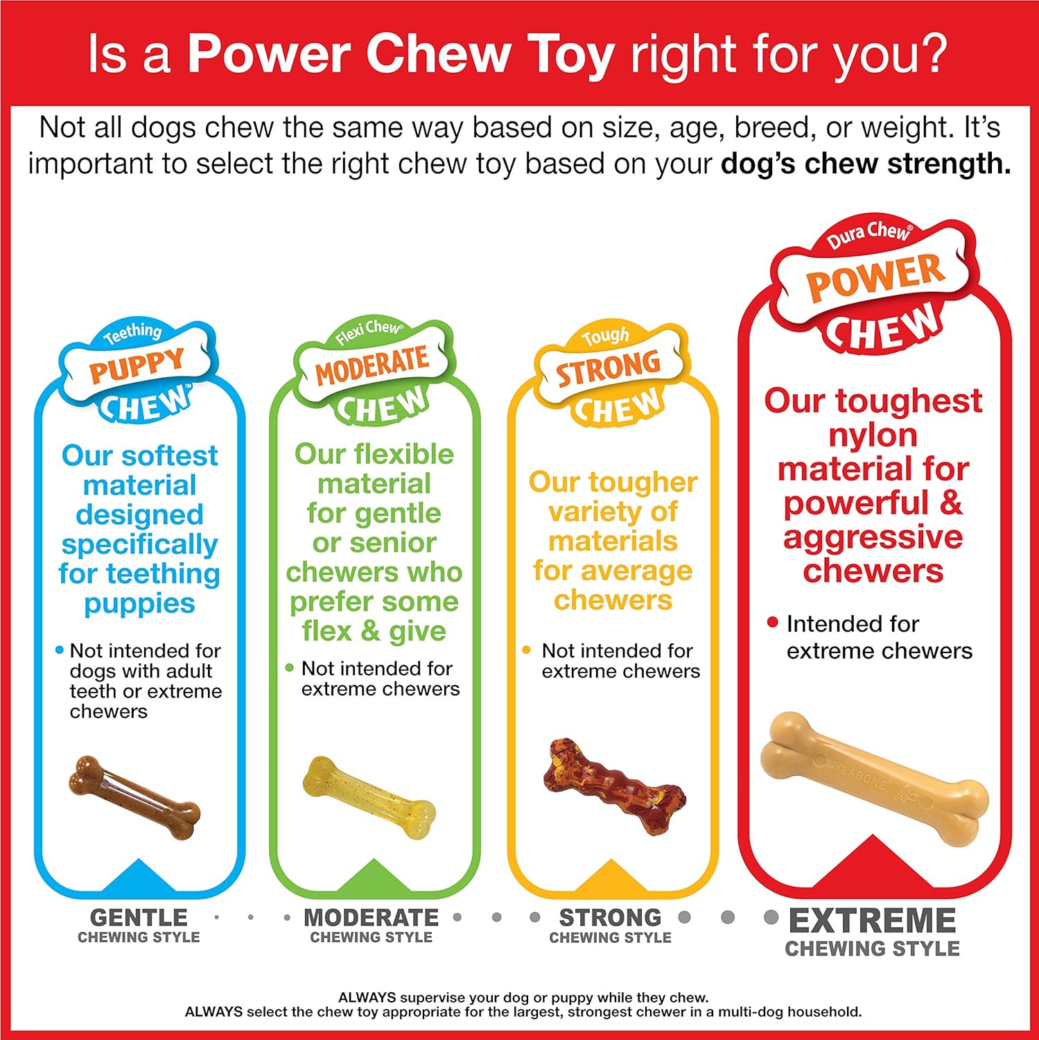 Original Flavor Wishbone Dog Chew Toy – Small